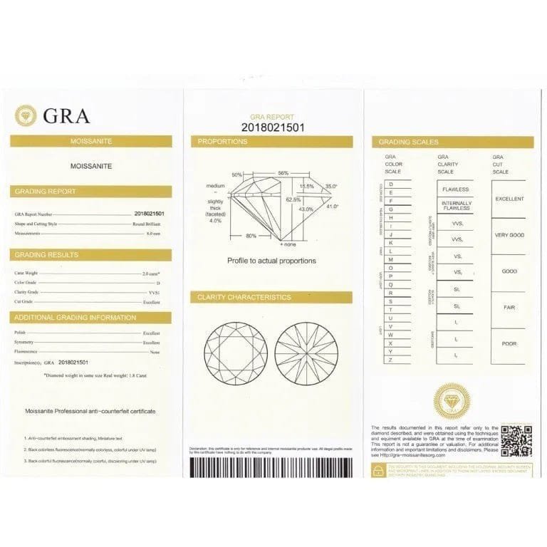 GRA GRA